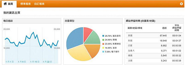 GA分(fēn)析是什么? (Google Analytics- Google分(fēn)析)